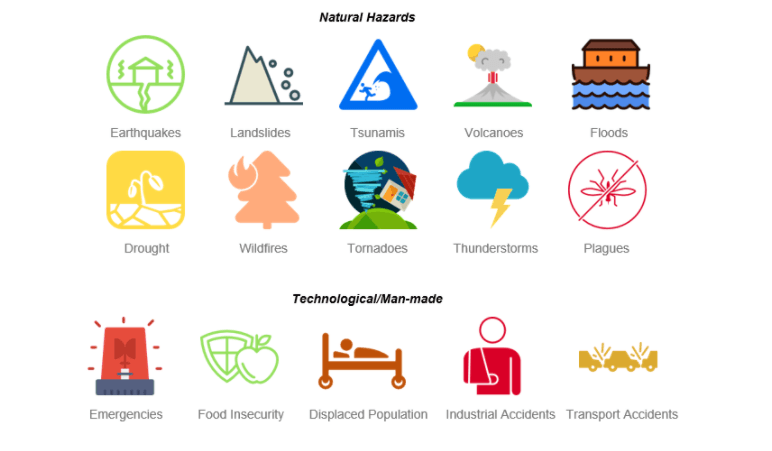Disaster Management System — My Full-Stack Project